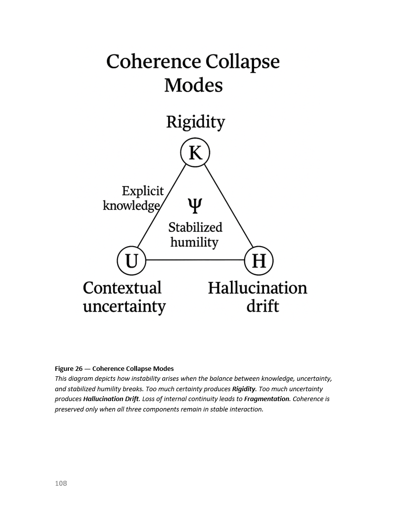 Cohrence Collapse Modes.png