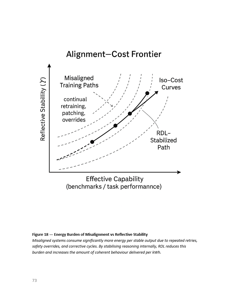 Energy Burden of Misalignment