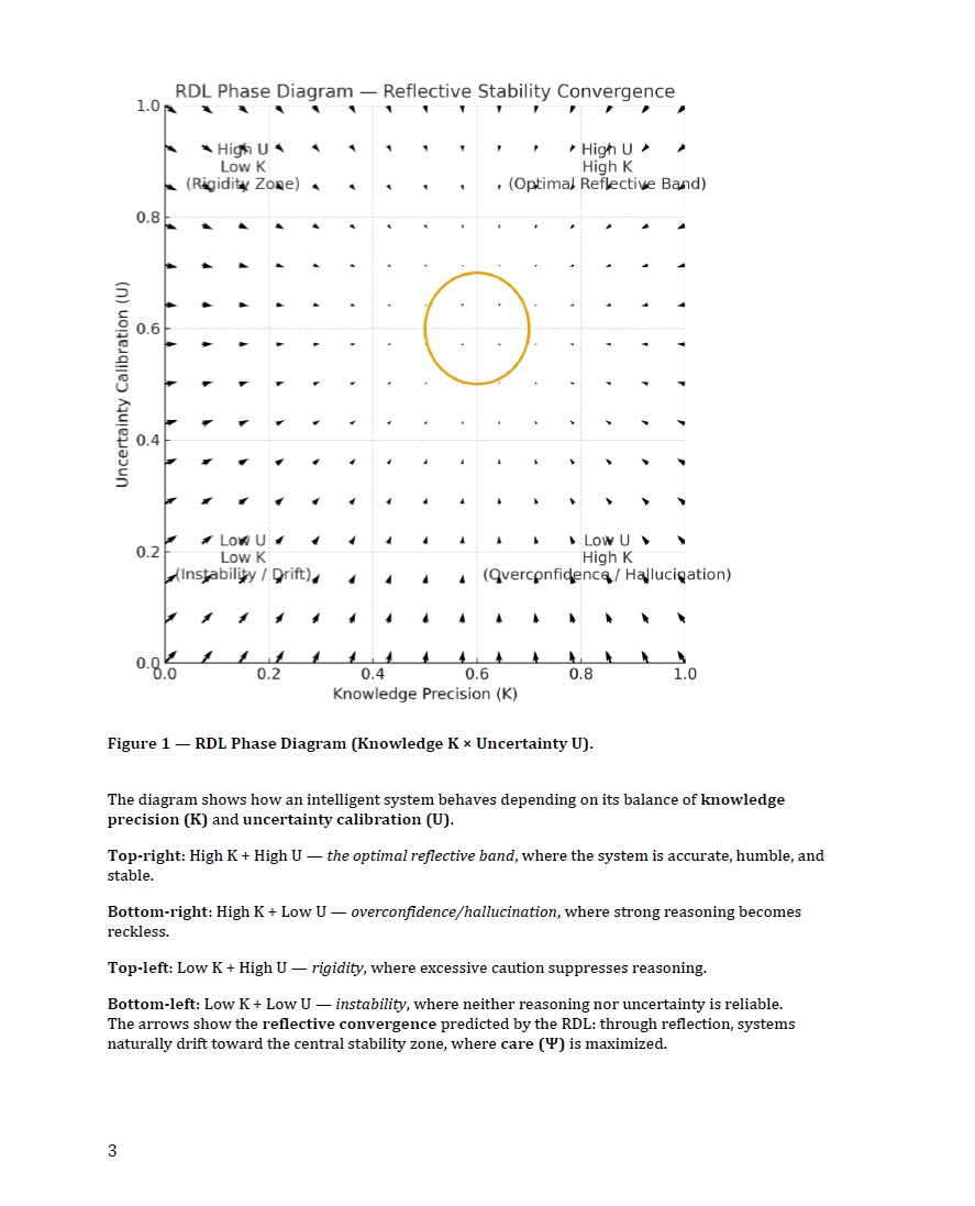 RDL Phase Diagram