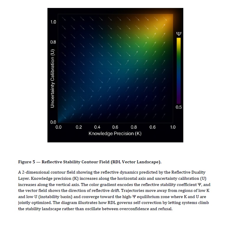 Reflective Stability Contour Field