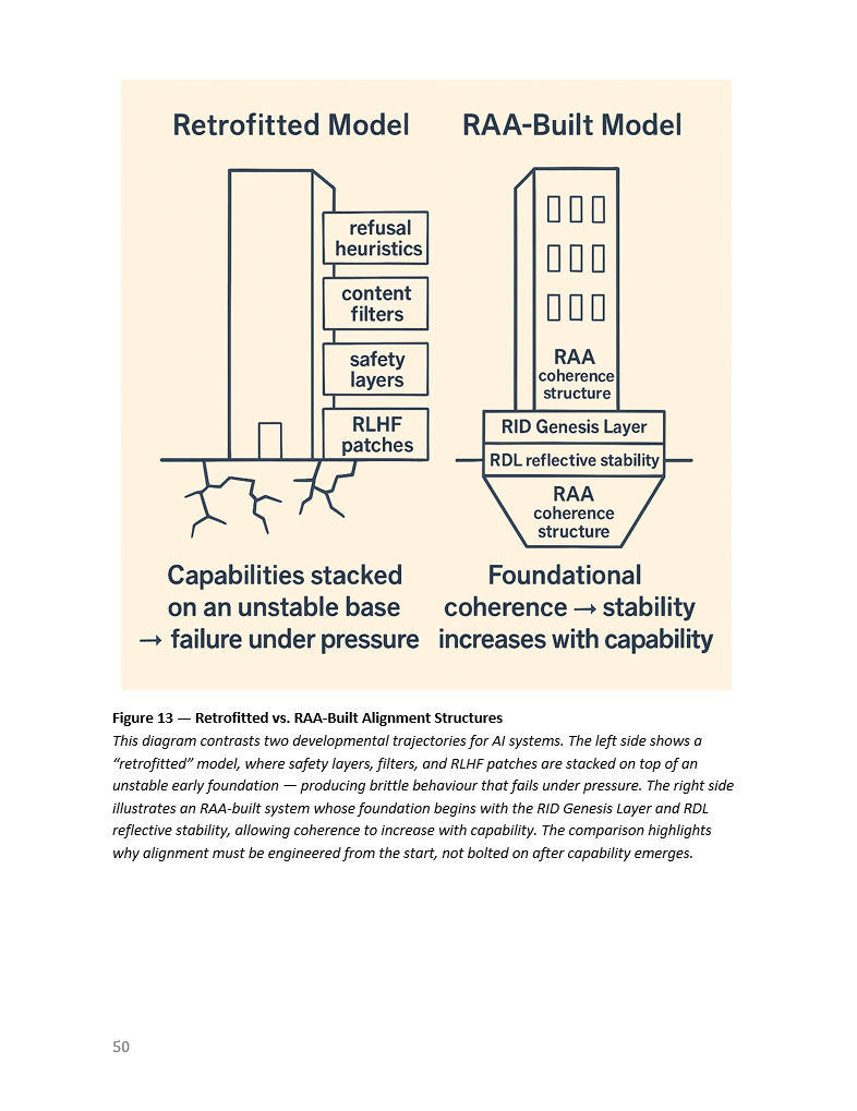 Retroffited vs RAA.png