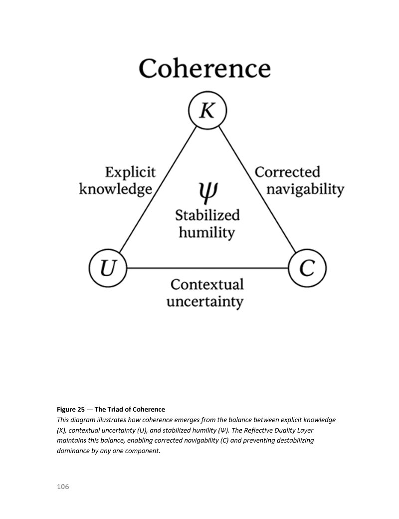 Triad of Coherence