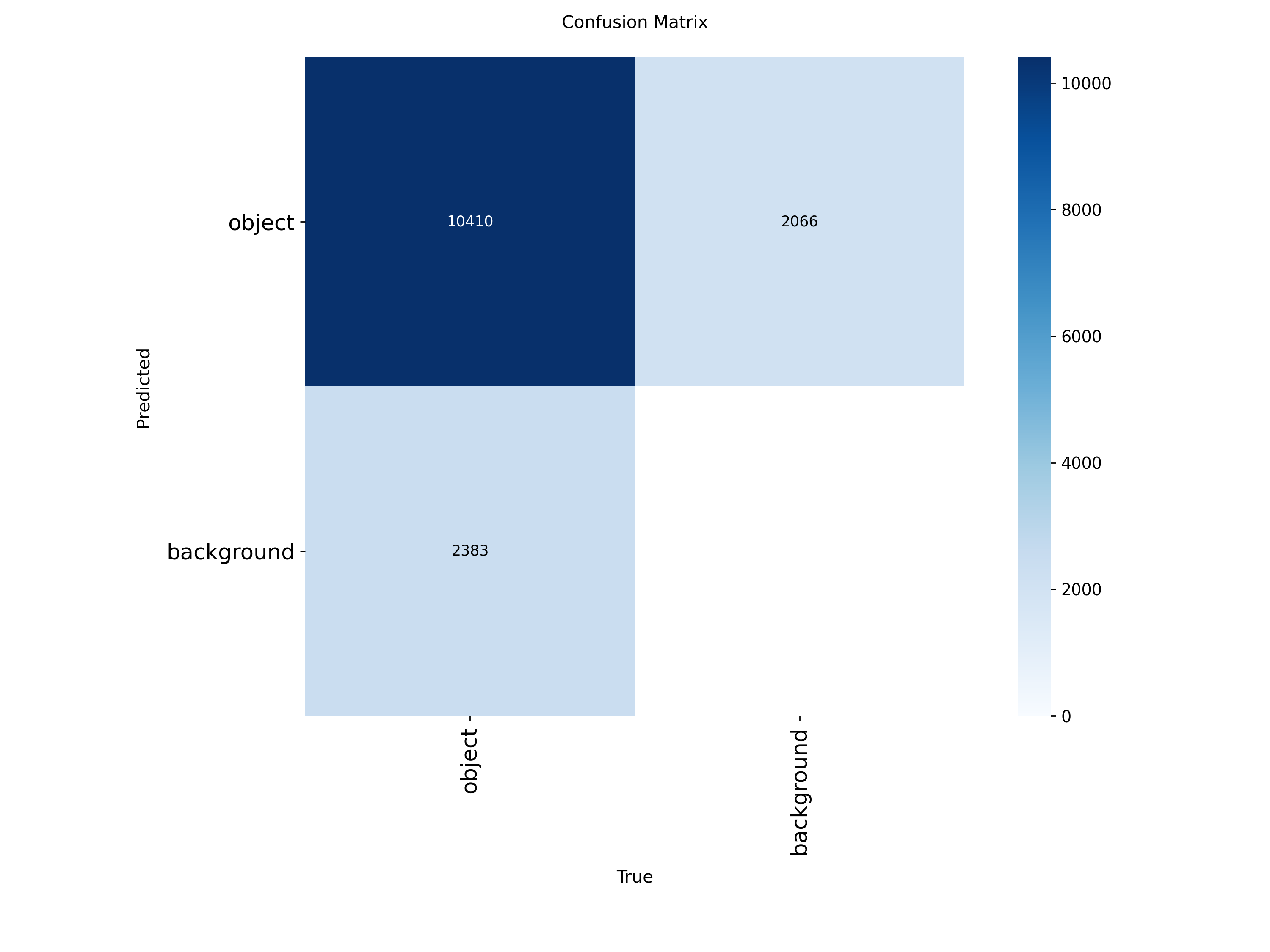Confusion Matrix