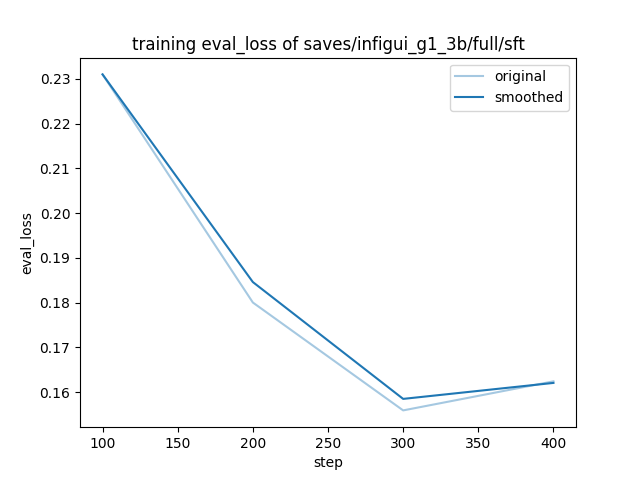 training_eval_loss.png