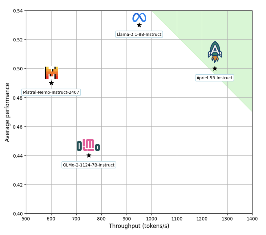 eval_vs_latency.png