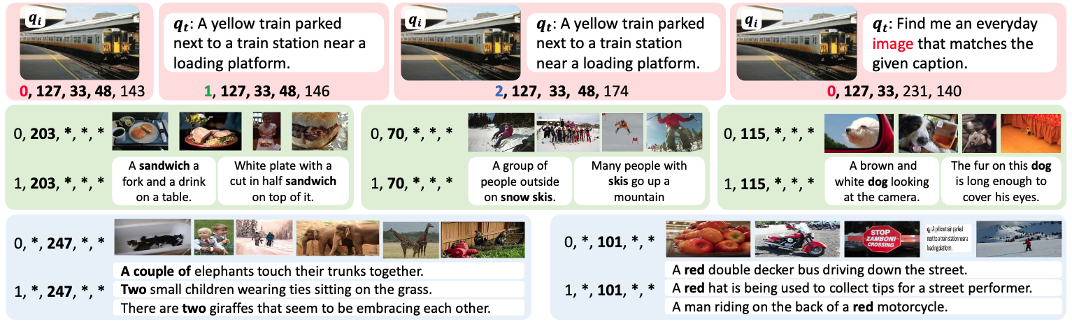 Semantic Quantization