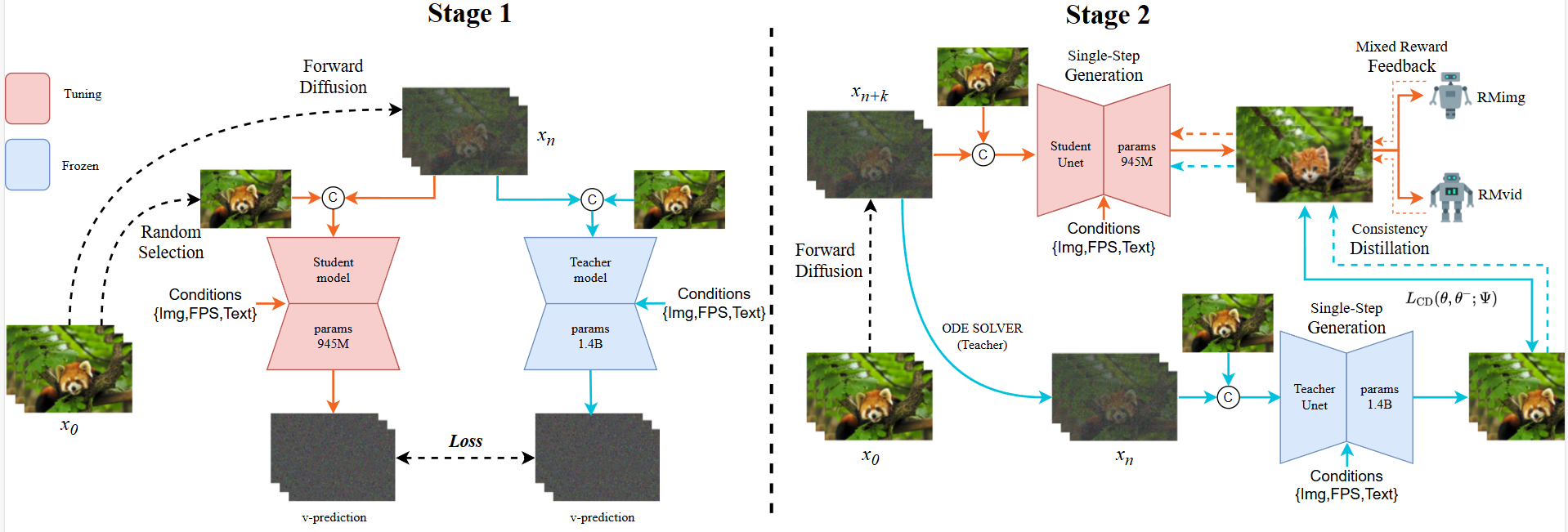 i2v_training_pipeline