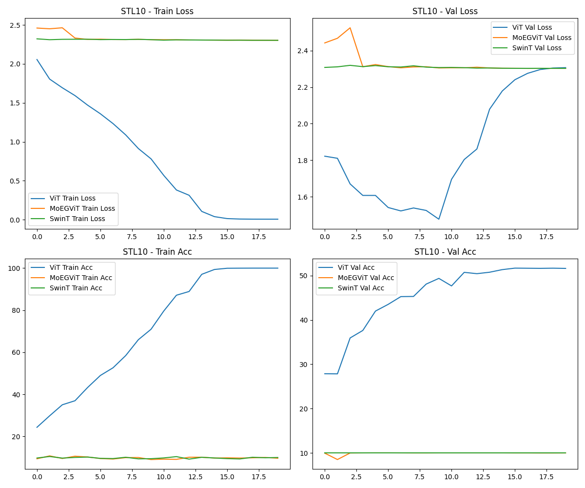 STL10_comparison.png