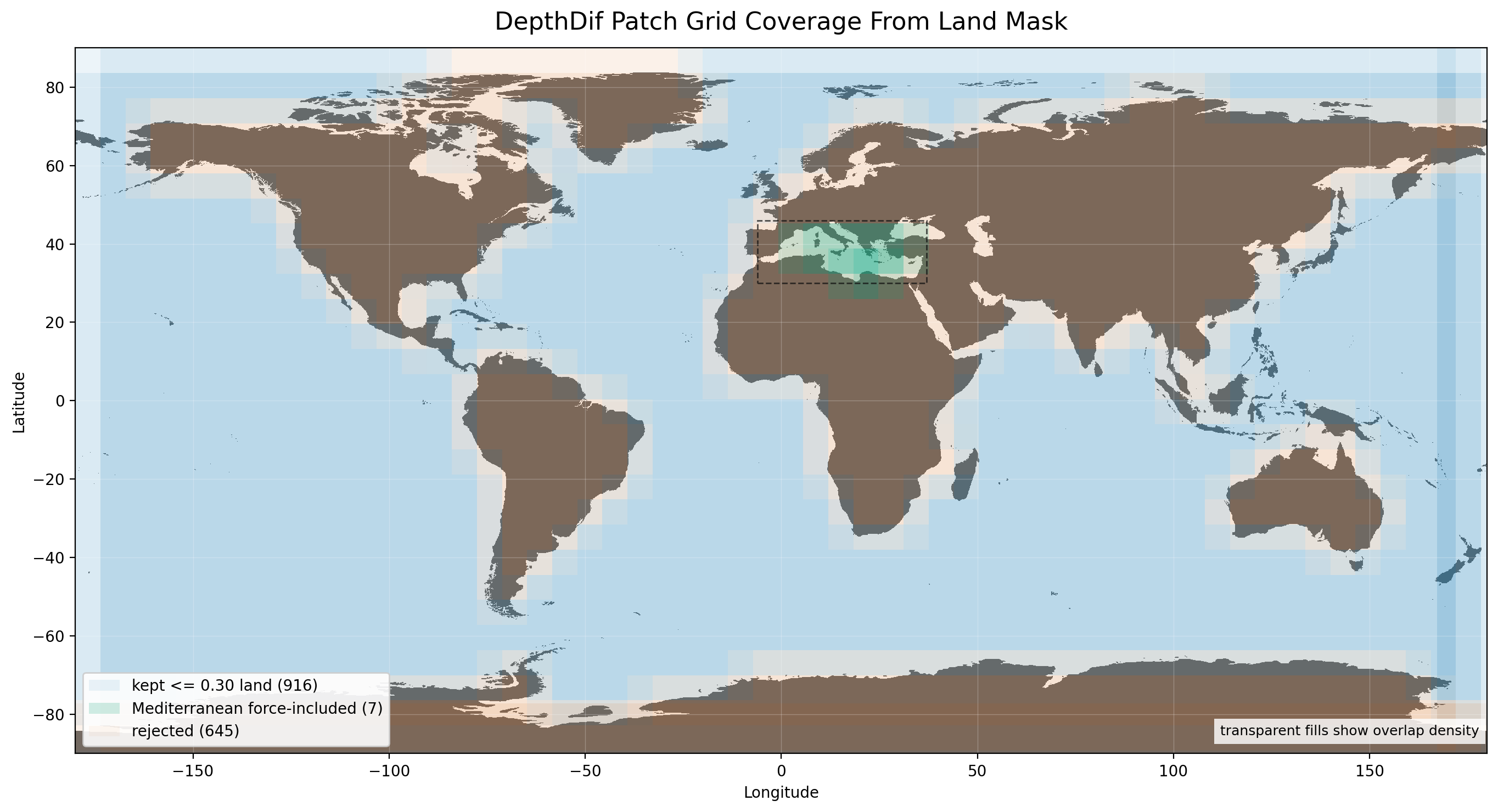 Global patch grid overview
