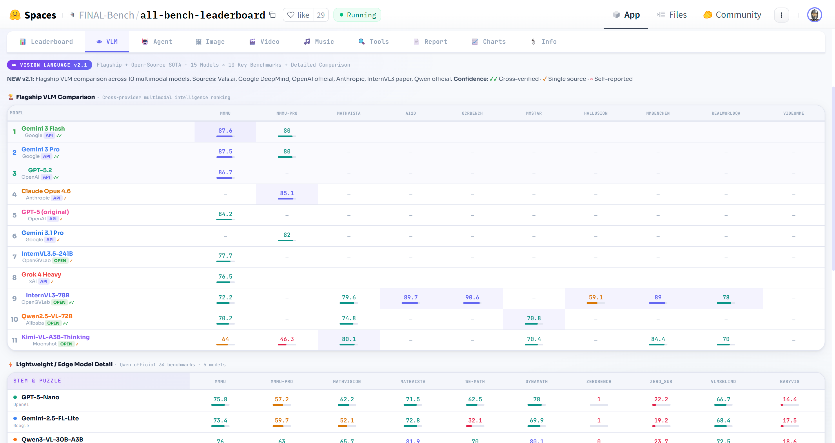 5-Axis Intelligence Framework