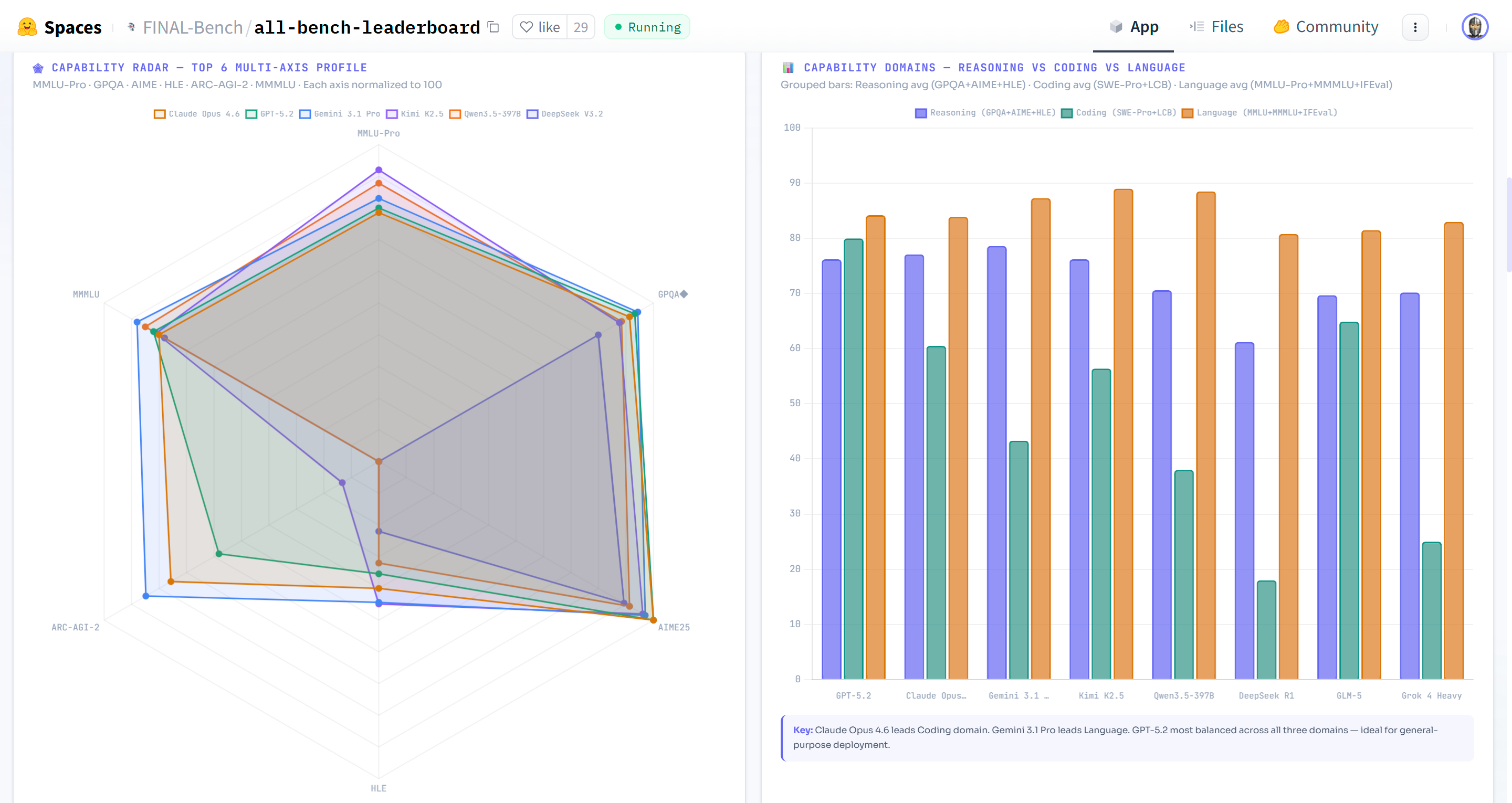 VLM Flagship Comparison