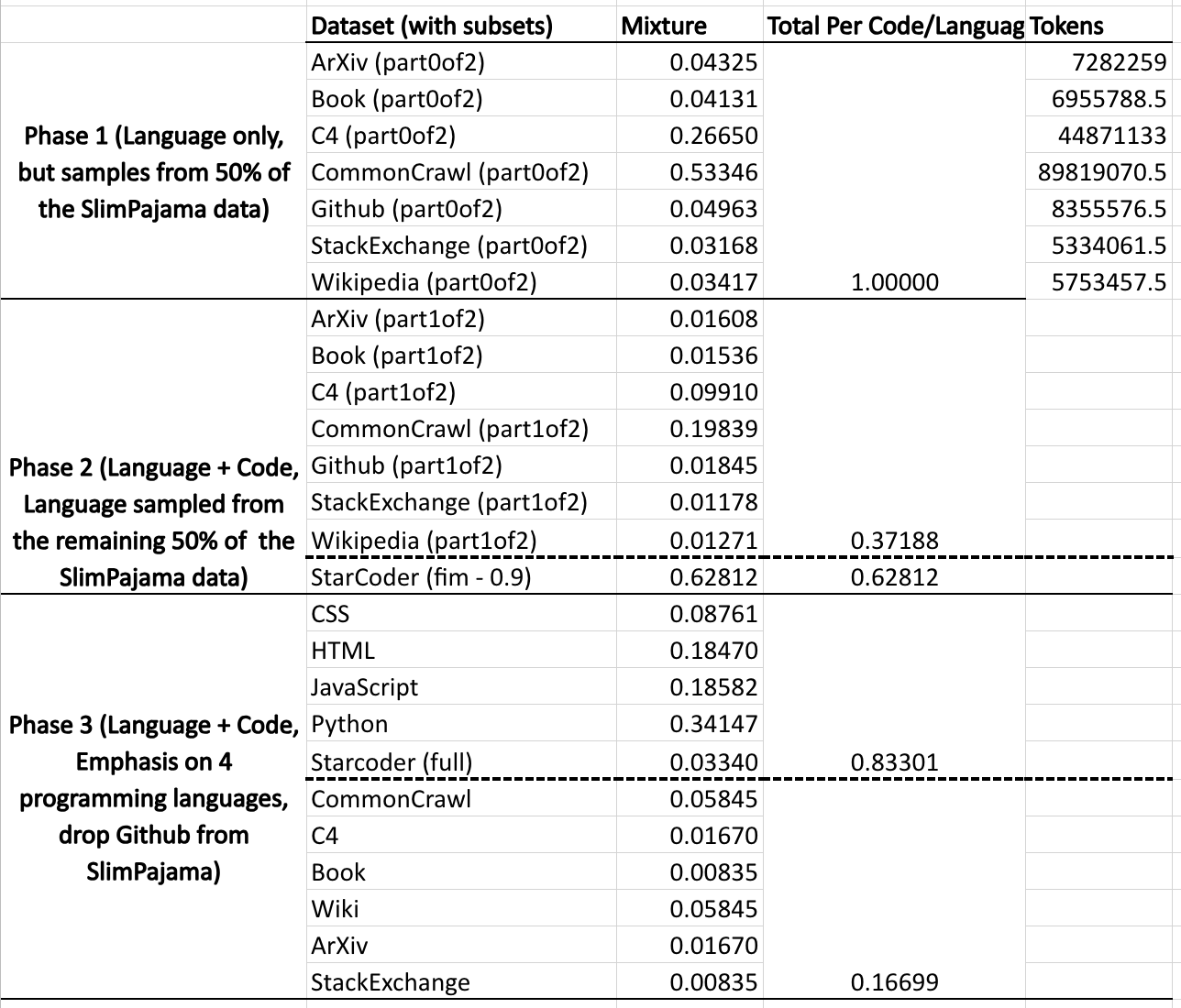 data_split.png