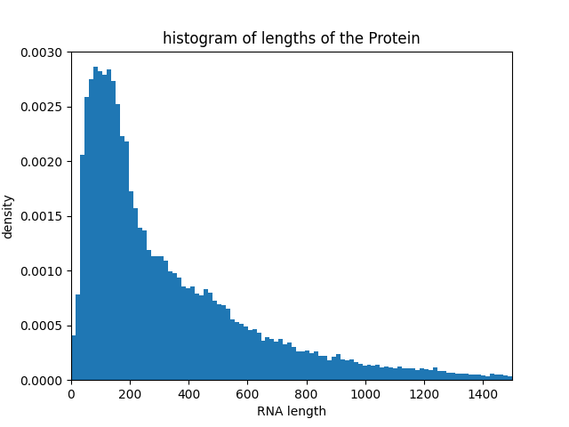 protein_length.png