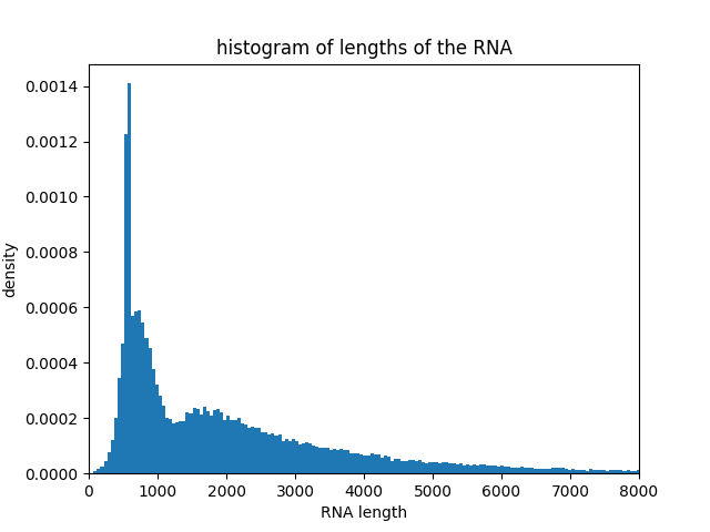 rna_length.png