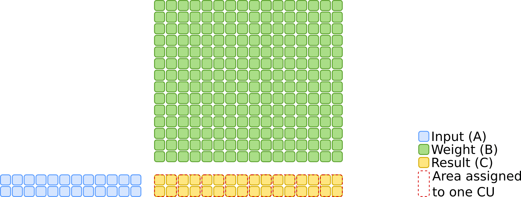 Skinny GEMM dimensions