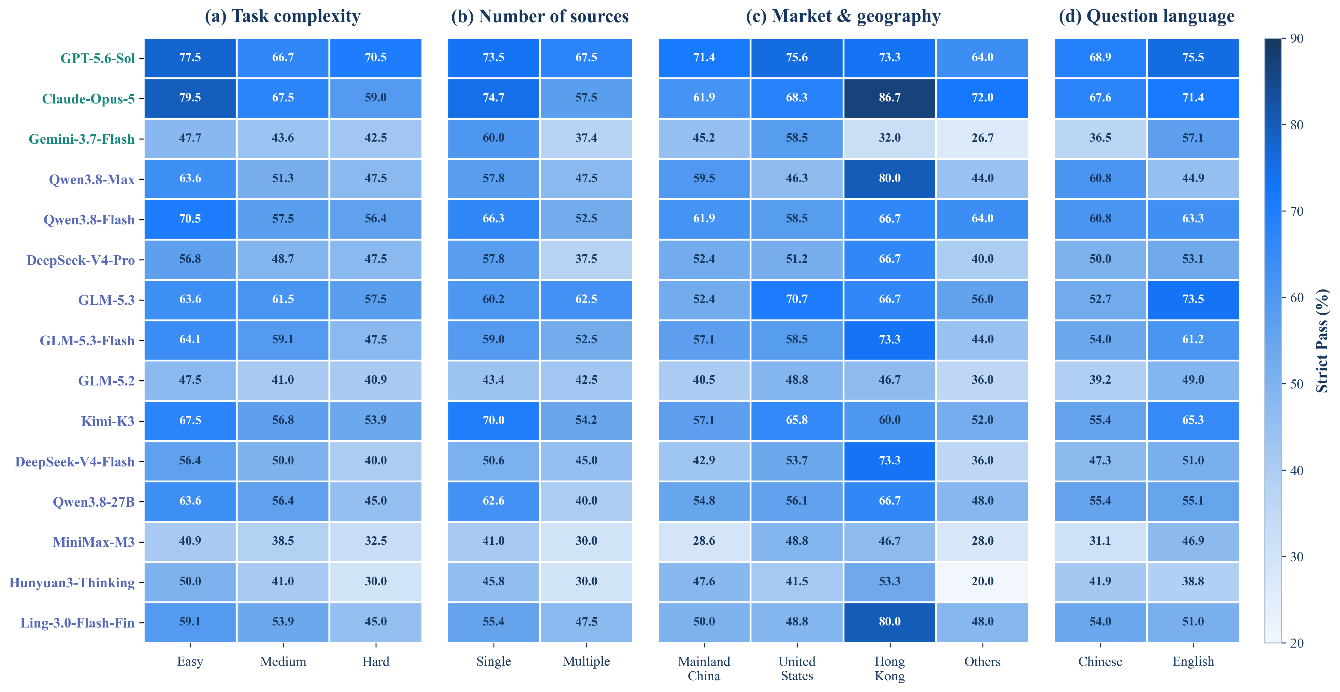 FinFIRST slice analysis