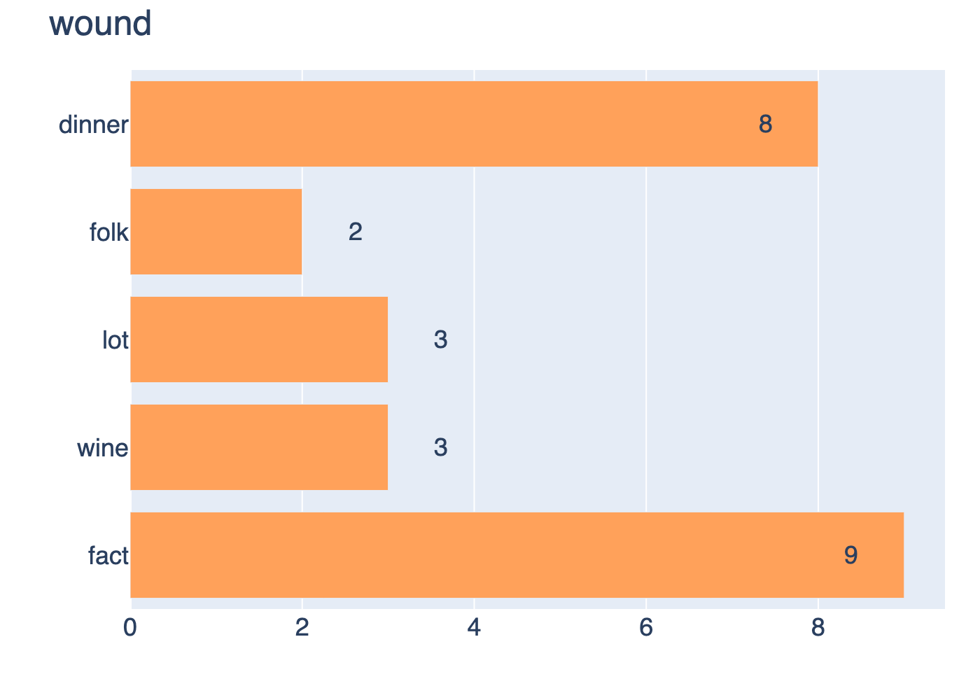 multichart_517_3.png