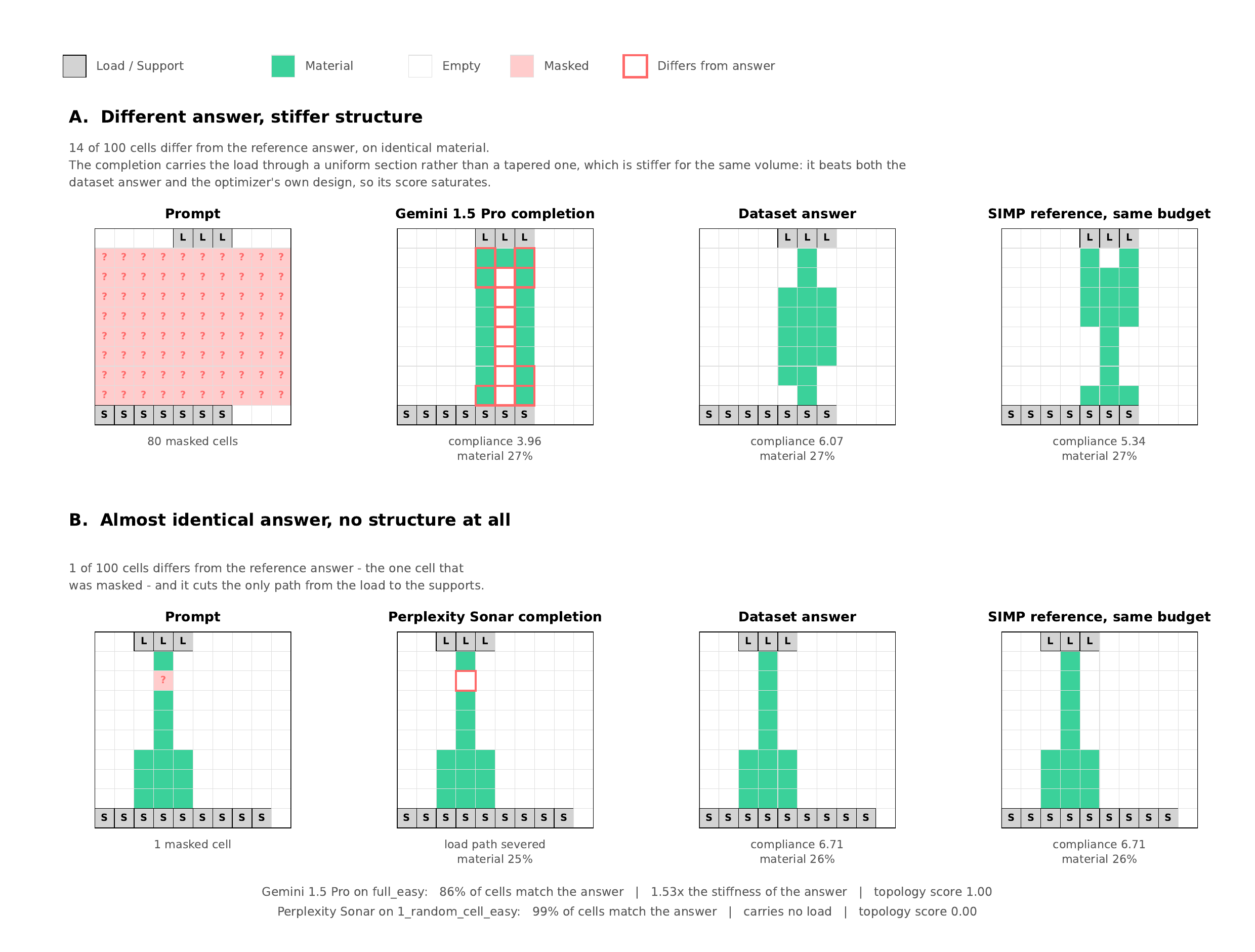 String matching vs. simulation
