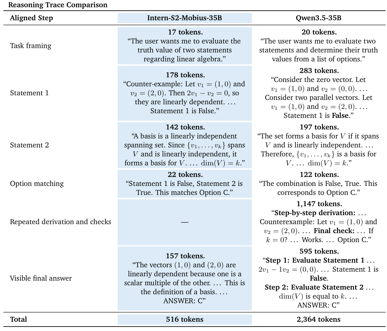case study