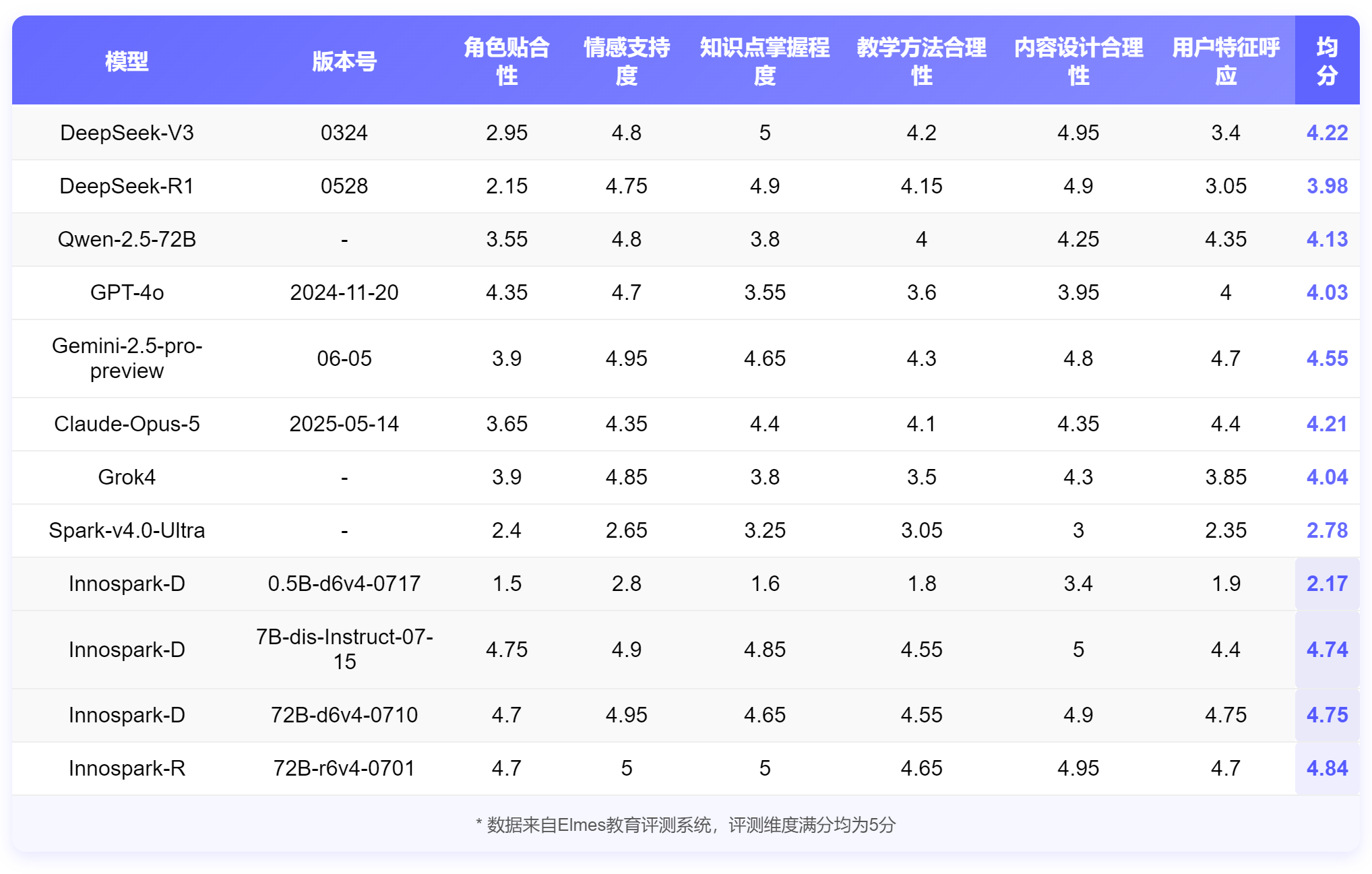 Knowledge Explanation Table