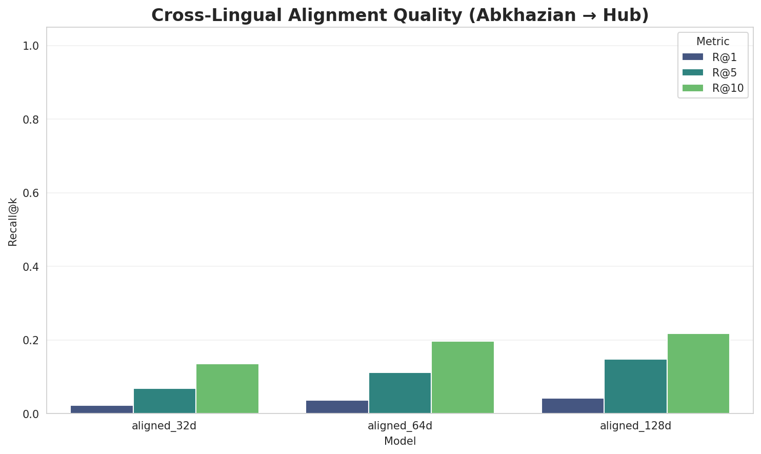 Alignment Quality