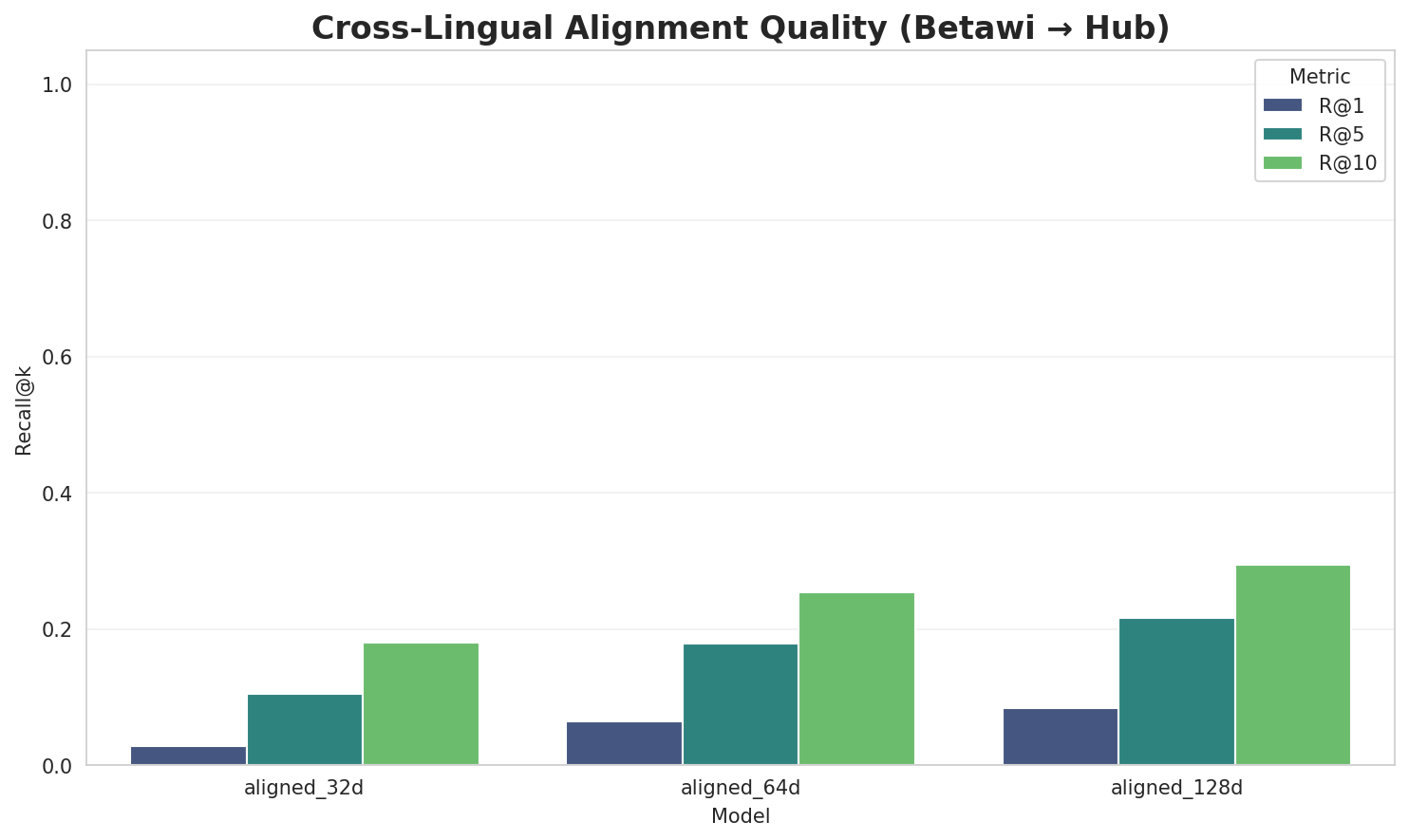 Alignment Quality