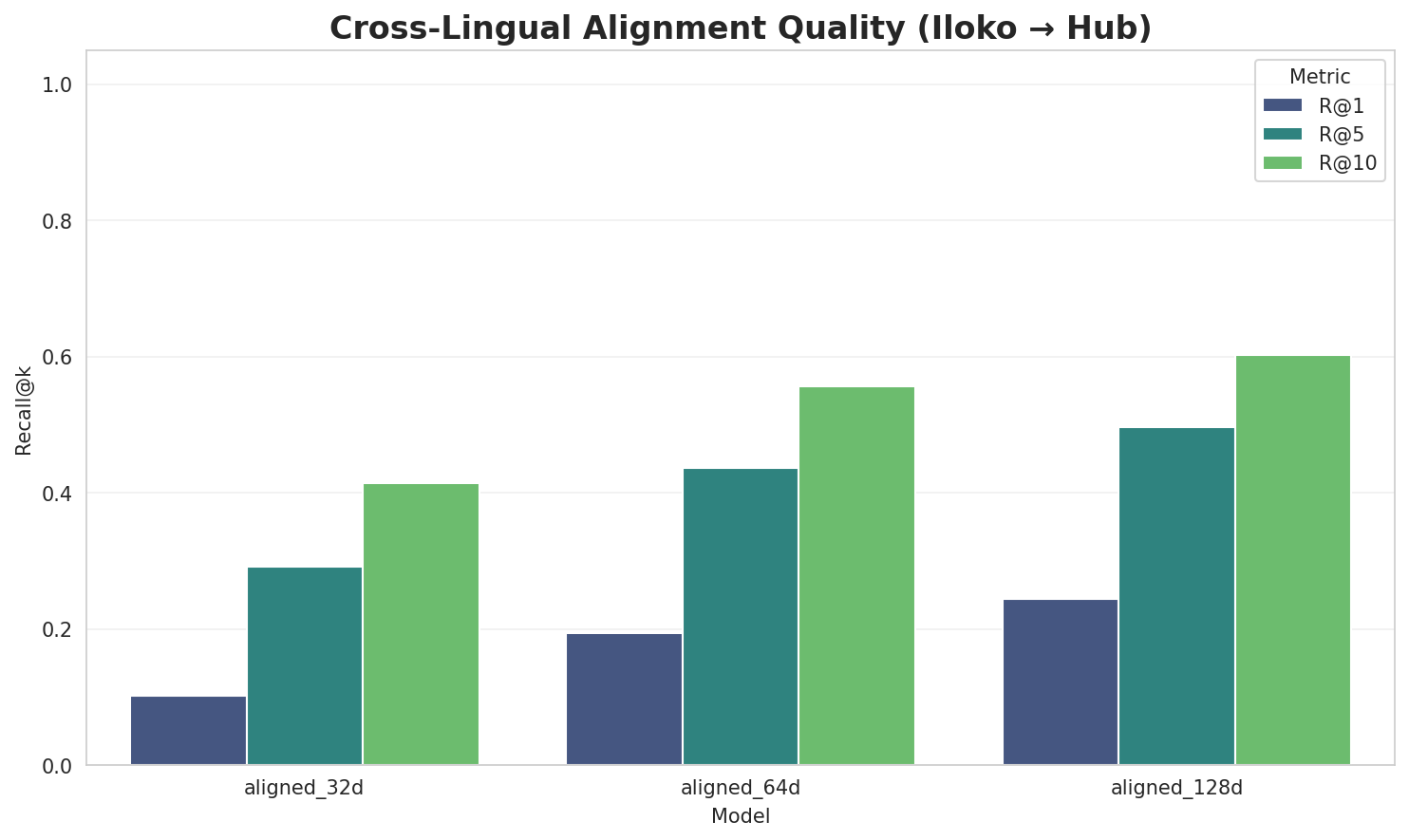 Alignment Quality