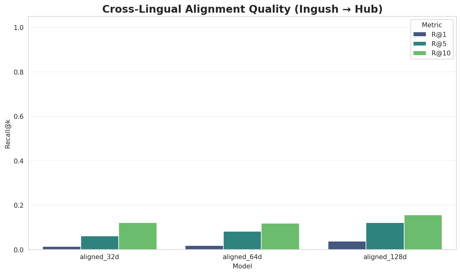 embedding_alignment_quality.png