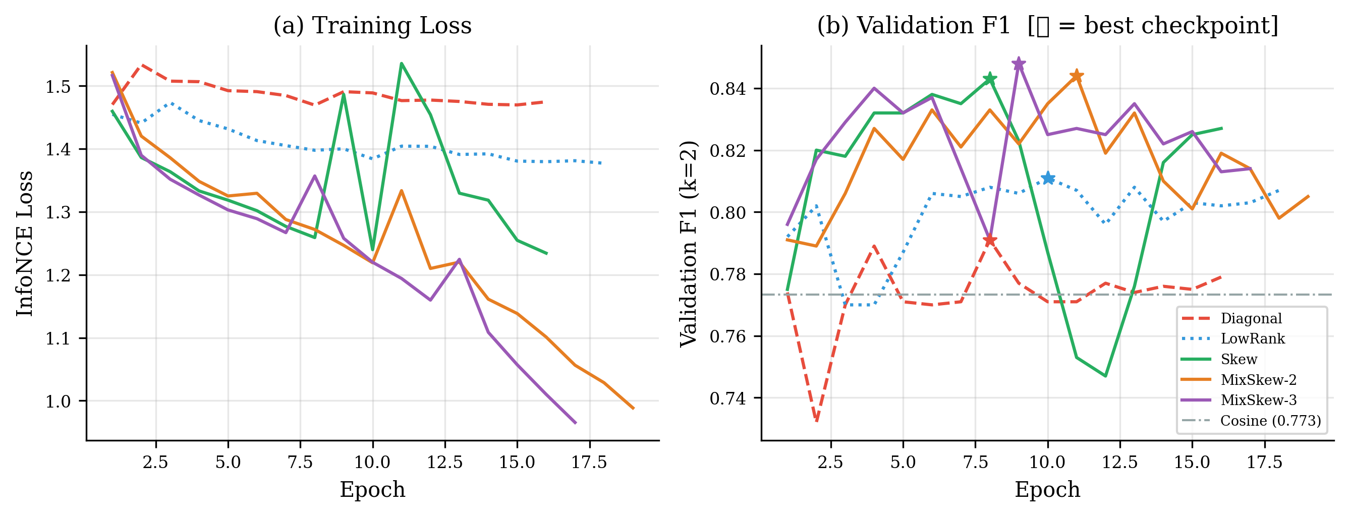 fig_training_dynamics.png